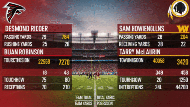 Atlanta Falcons vs Washington Commanders Match Player Stats
