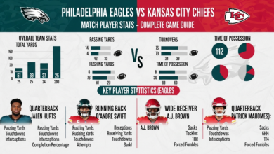 philadelphia eagles vs kansas city chiefs match player stats