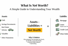 What Is Net Worth