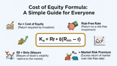 cost of equity formula
